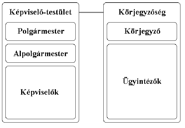 onk felepites
